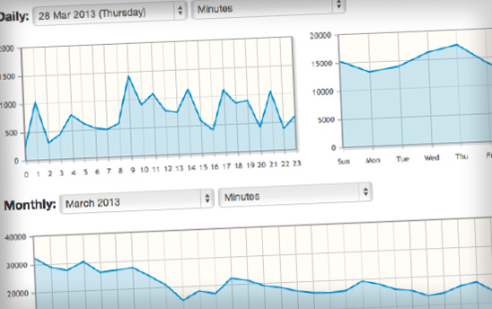 ZenoRadio Reports & measurements